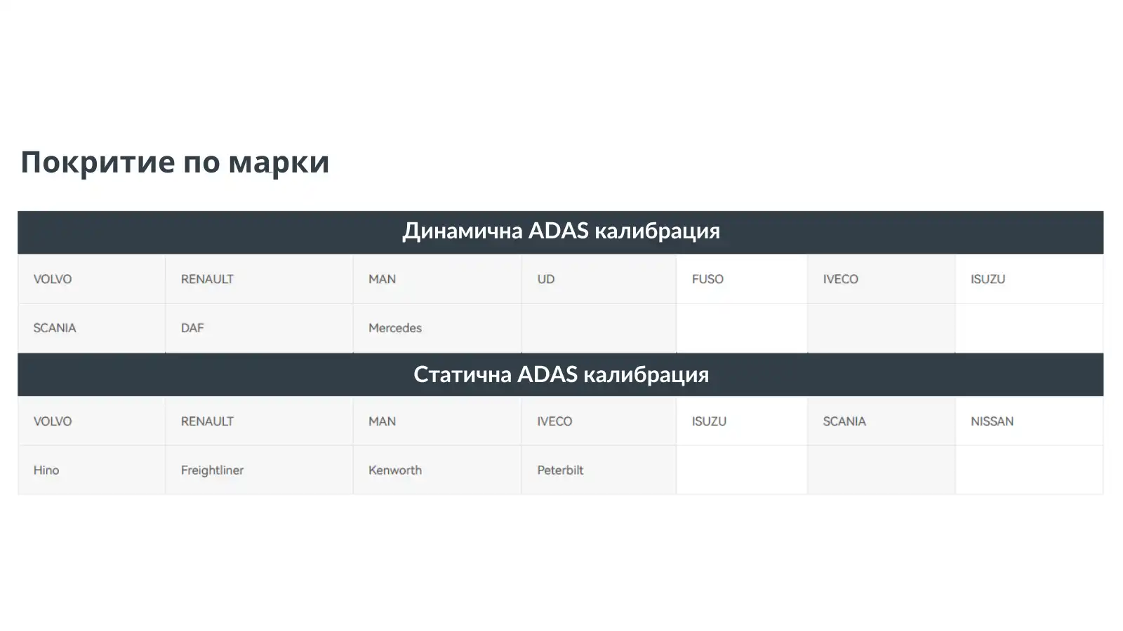 ADAS Pro+ оборудване за калибрация на комерсиални превозни средства. Списък с марки, които се покриват.