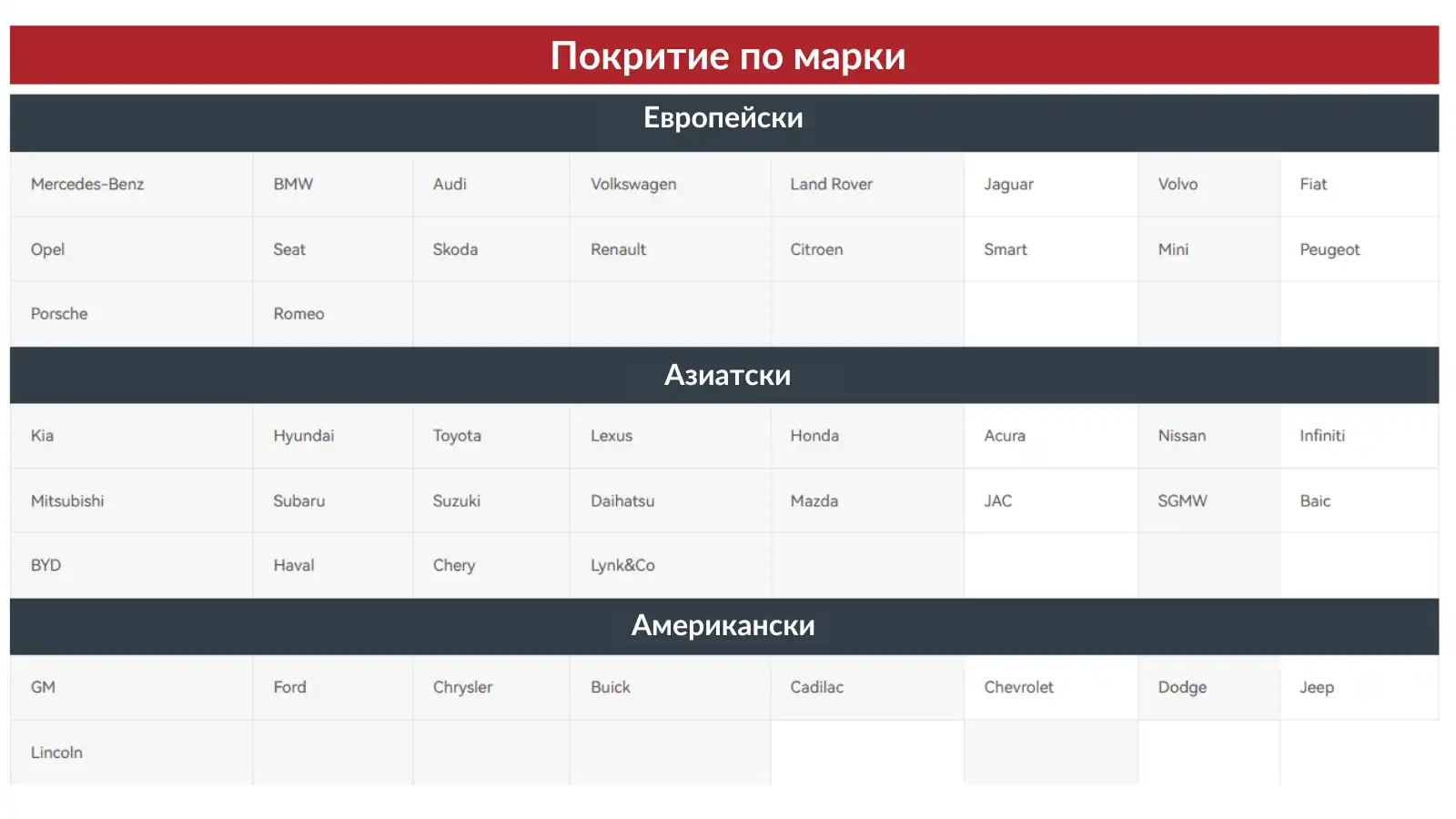 ADAS Pro+ оборудване за калибрация на автомобили. Списък с марки, които се покриват